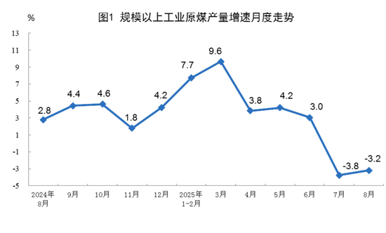 国家统计局：8月份能源生产情况