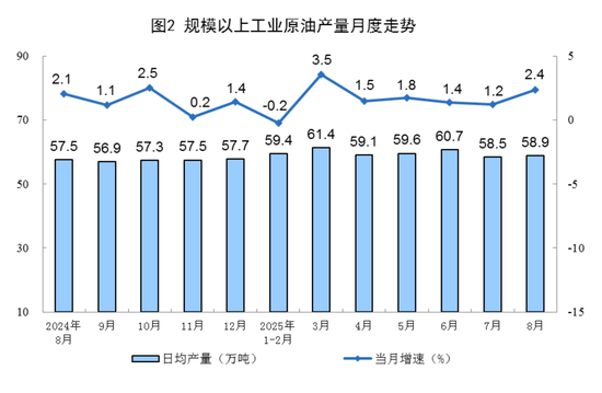 国家统计局：8月份能源生产情况
