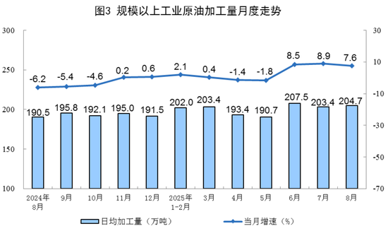 国家统计局：8月份能源生产情况