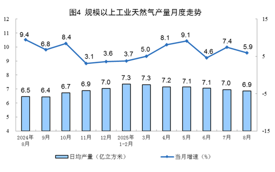国家统计局：8月份能源生产情况
