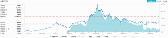 政策组合拳激活大消费，消费龙头ETF（516130）盘中涨超1%！基金经理火线解读