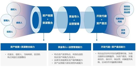 再获认可！远洋建管获评“2025中国房地产代建领先品牌”