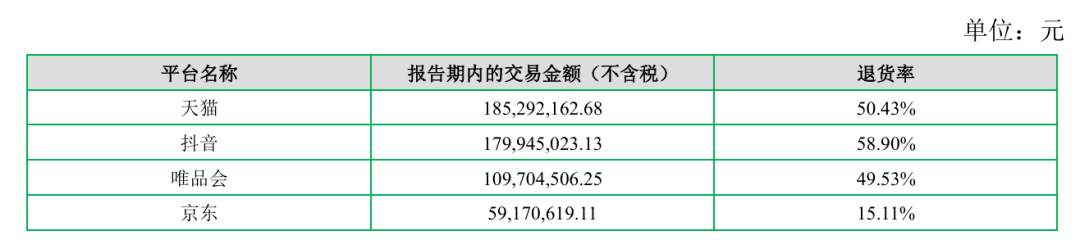 七匹狼也靠炒股，国产男装老矣