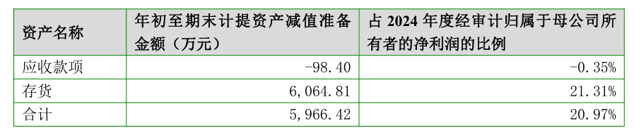 七匹狼也靠炒股，国产男装老矣