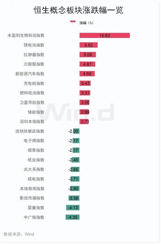 知名药企，突然暴涨超115%！
