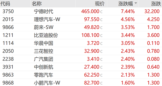 知名药企，突然暴涨超115%！