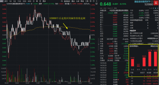 政策力挺+内需崛起，国产创新药正从“吞金兽”变成“现金牛”！港股通创新药ETF（520880）溢价资金狂涌