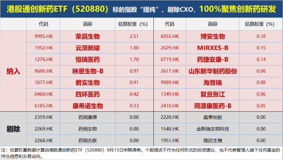 政策力挺+内需崛起，国产创新药正从“吞金兽”变成“现金牛”！港股通创新药ETF（520880）溢价资金狂涌