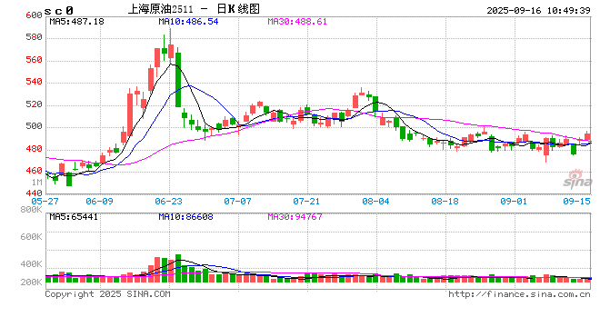 光大期货：9月16日能源化工日报
