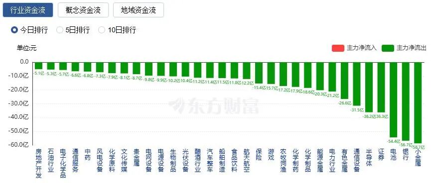 A股三大指数收涨，机器人概念股掀涨停潮