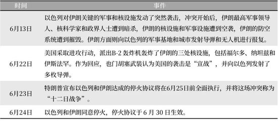 【LPG季报】仓单仍是不可承受之重