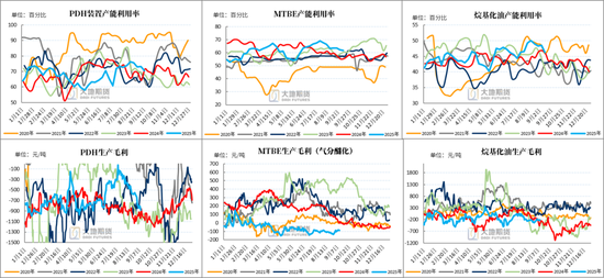 【LPG季报】仓单仍是不可承受之重