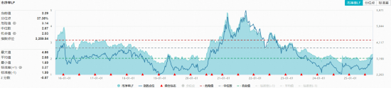 政策红利爆发！化工ETF（516020）下探回升，标的指数七月以来涨超22%！化工高股息+高弹性时代来临？