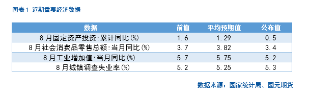 【股指期货】十年新高后进入高位震荡盈利待证期