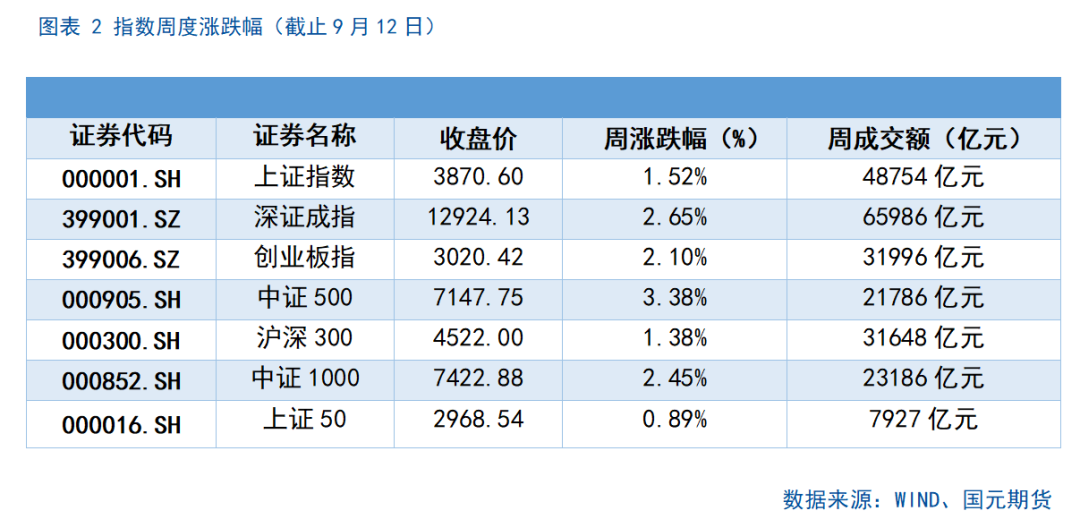 【股指期货】十年新高后进入高位震荡盈利待证期