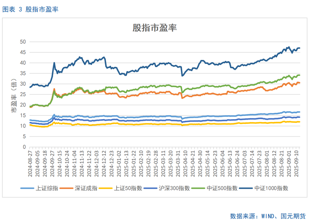 【股指期货】十年新高后进入高位震荡盈利待证期