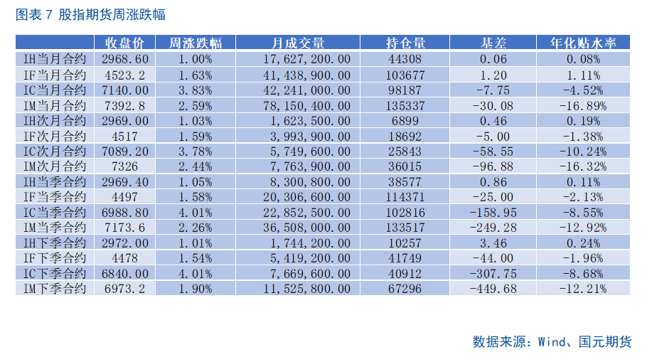 【股指期货】十年新高后进入高位震荡盈利待证期