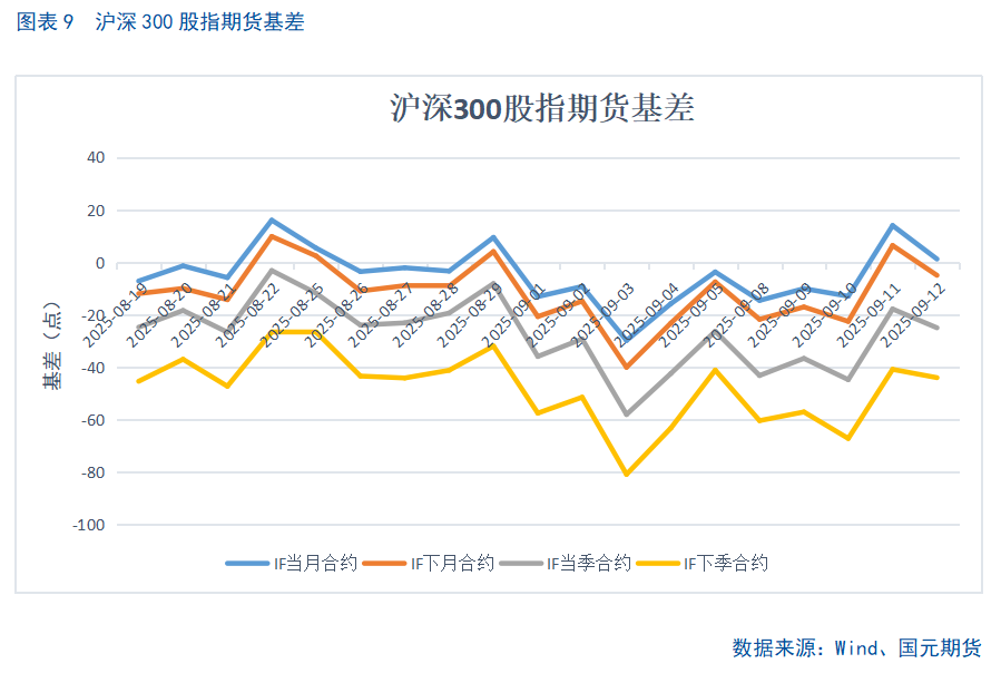 【股指期货】十年新高后进入高位震荡盈利待证期