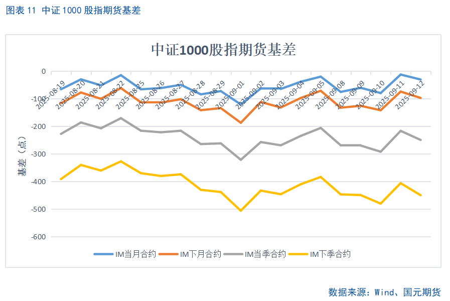【股指期货】十年新高后进入高位震荡盈利待证期