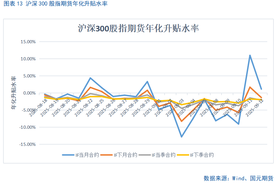 【股指期货】十年新高后进入高位震荡盈利待证期