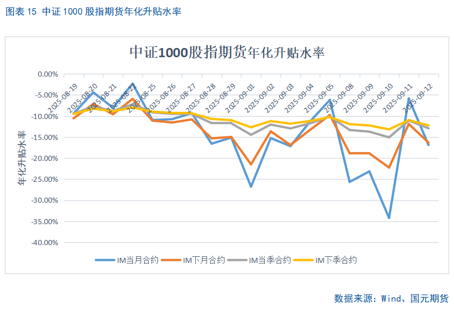【股指期货】十年新高后进入高位震荡盈利待证期