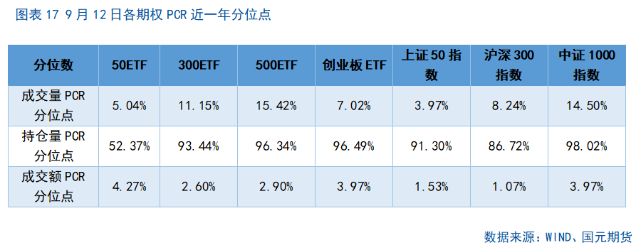 【股指期货】十年新高后进入高位震荡盈利待证期