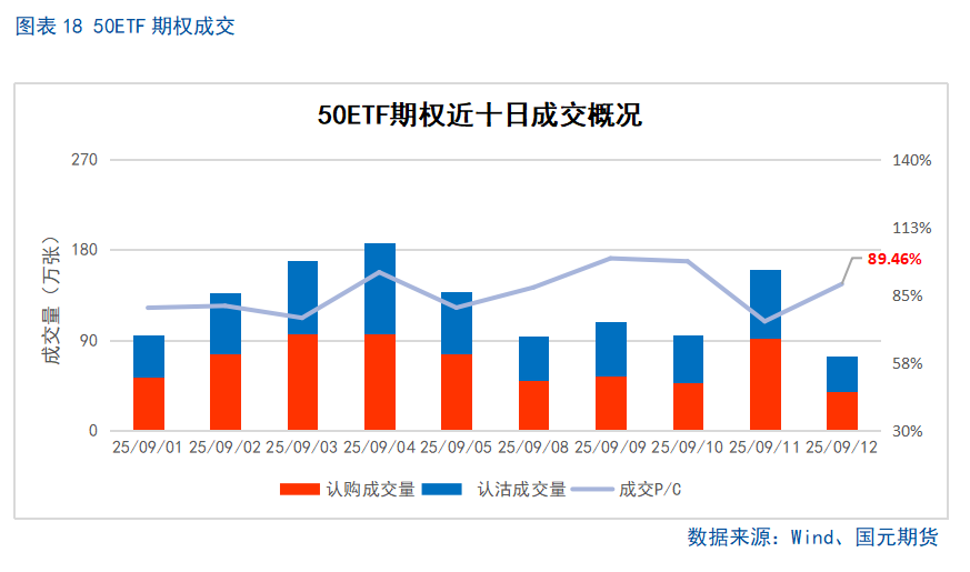 【股指期货】十年新高后进入高位震荡盈利待证期