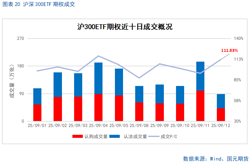 【股指期货】十年新高后进入高位震荡盈利待证期