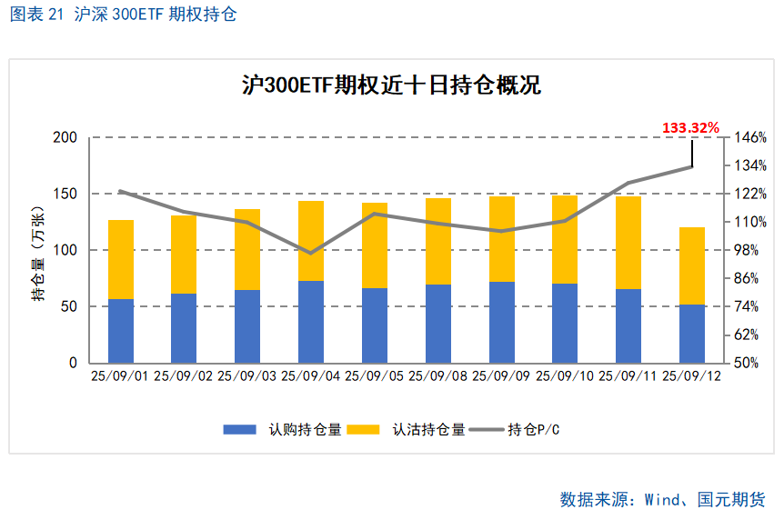 【股指期货】十年新高后进入高位震荡盈利待证期