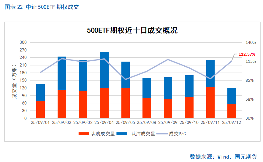 【股指期货】十年新高后进入高位震荡盈利待证期