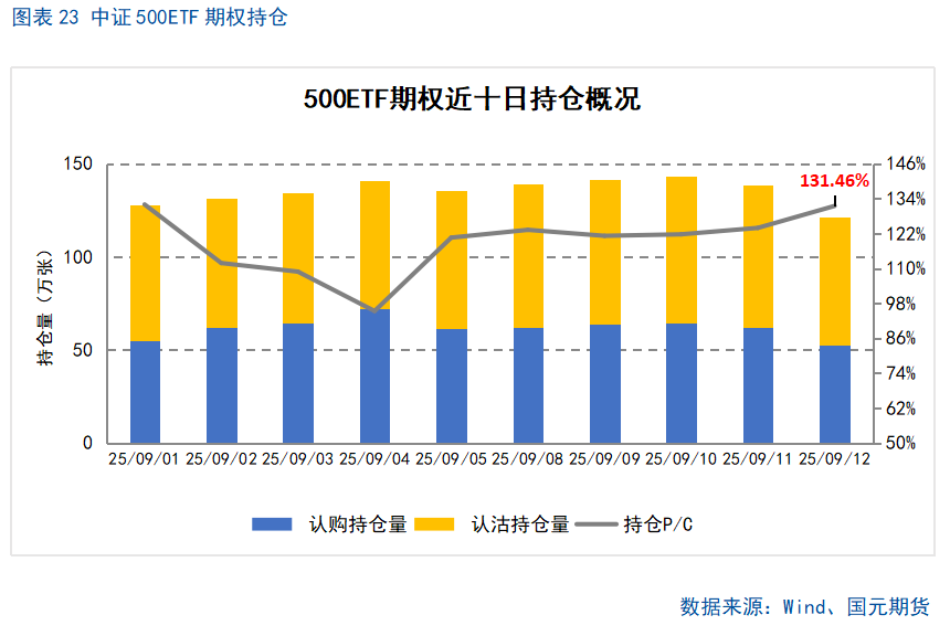 【股指期货】十年新高后进入高位震荡盈利待证期