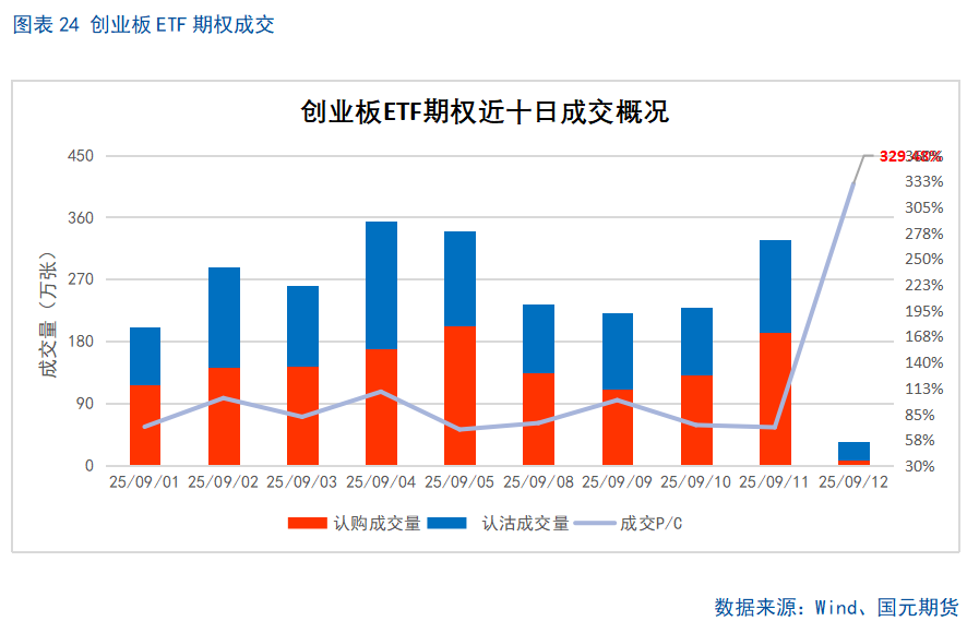 【股指期货】十年新高后进入高位震荡盈利待证期