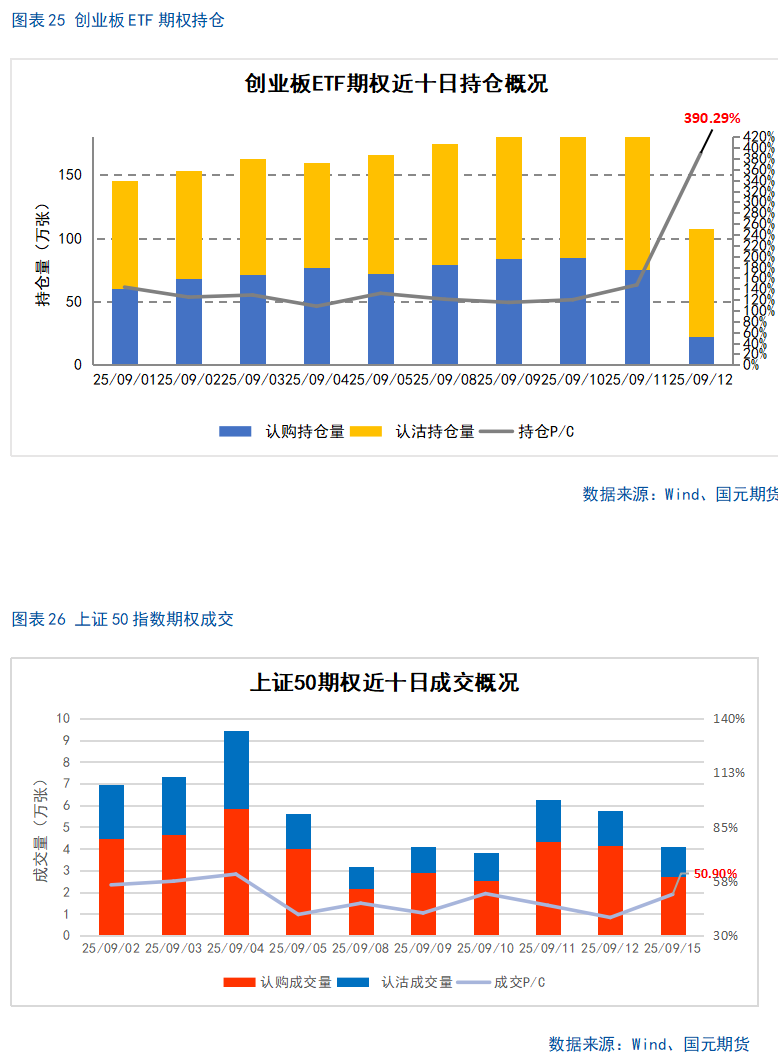 【股指期货】十年新高后进入高位震荡盈利待证期