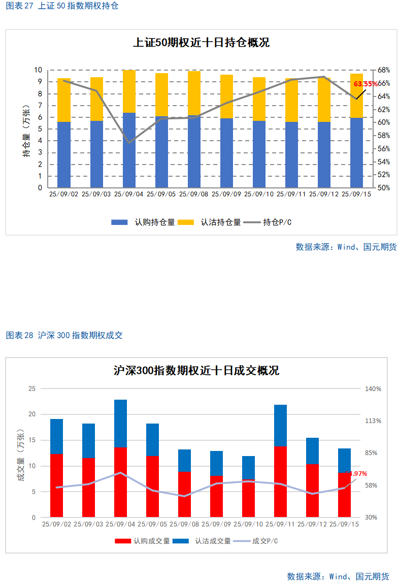 【股指期货】十年新高后进入高位震荡盈利待证期