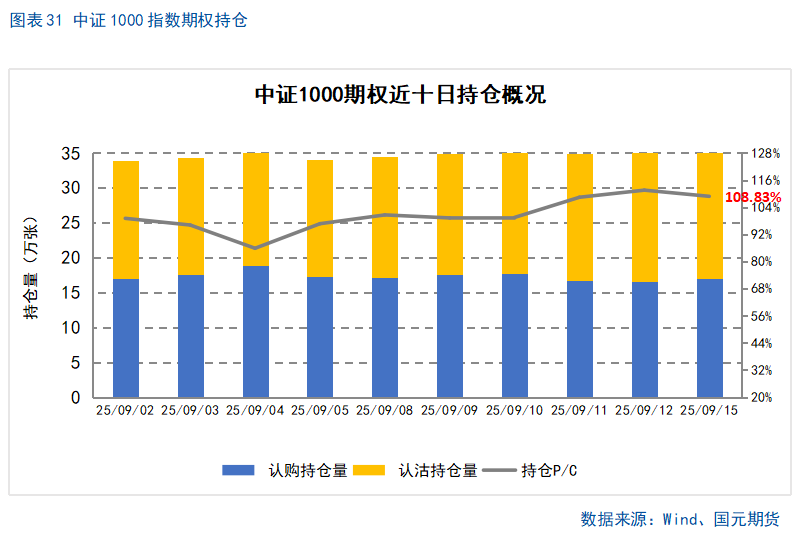 【股指期货】十年新高后进入高位震荡盈利待证期