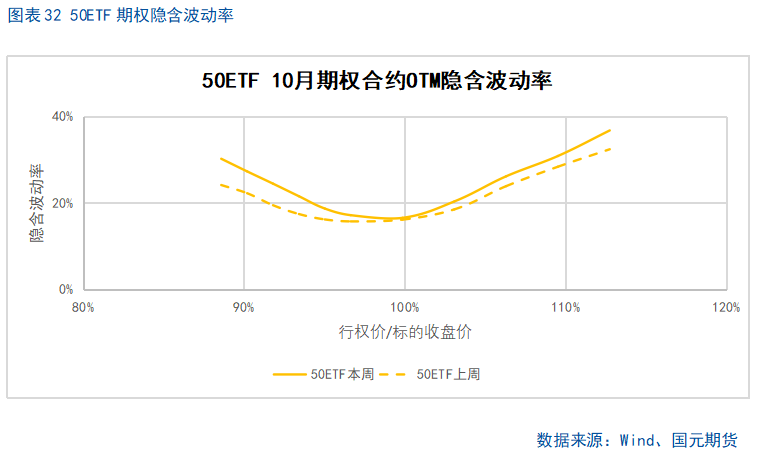 【股指期货】十年新高后进入高位震荡盈利待证期
