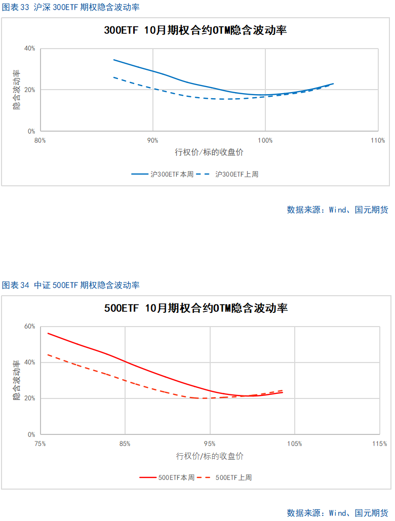 【股指期货】十年新高后进入高位震荡盈利待证期