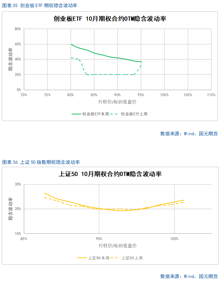【股指期货】十年新高后进入高位震荡盈利待证期