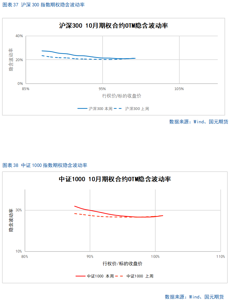 【股指期货】十年新高后进入高位震荡盈利待证期