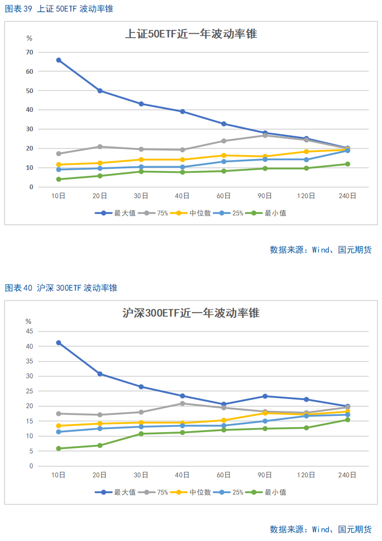 【股指期货】十年新高后进入高位震荡盈利待证期