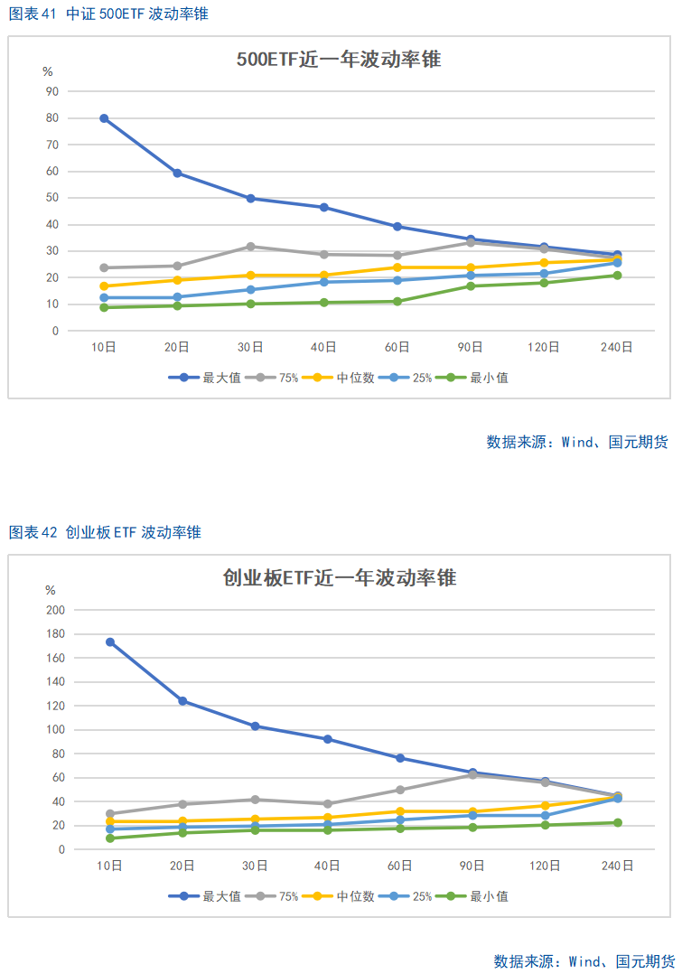 【股指期货】十年新高后进入高位震荡盈利待证期