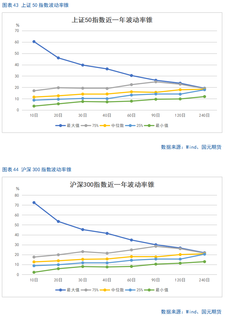 【股指期货】十年新高后进入高位震荡盈利待证期