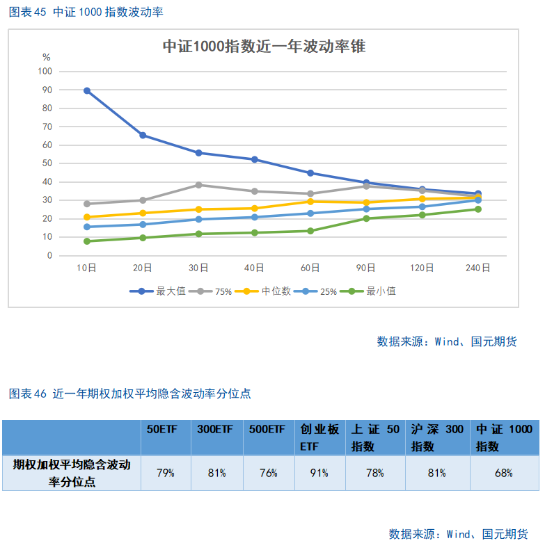 【股指期货】十年新高后进入高位震荡盈利待证期