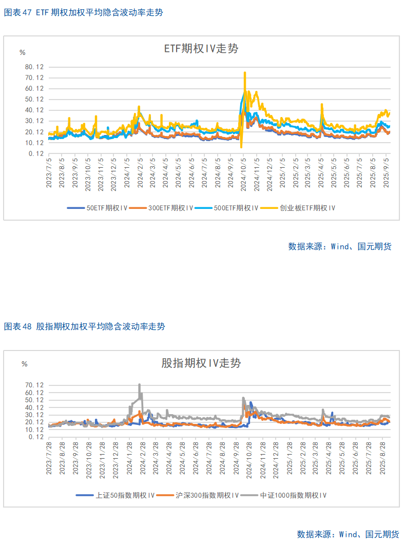 【股指期货】十年新高后进入高位震荡盈利待证期
