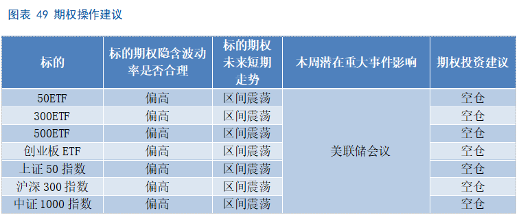 【股指期货】十年新高后进入高位震荡盈利待证期