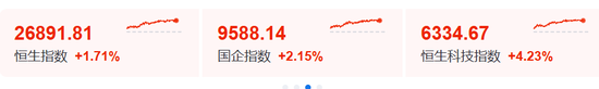 暴涨！上新闻联播了！