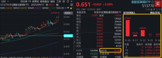 阿里、腾讯市值双双突破，港股AI开启主升浪！港股互联网ETF（513770）放量大涨3.5%，阿里自研芯片现身