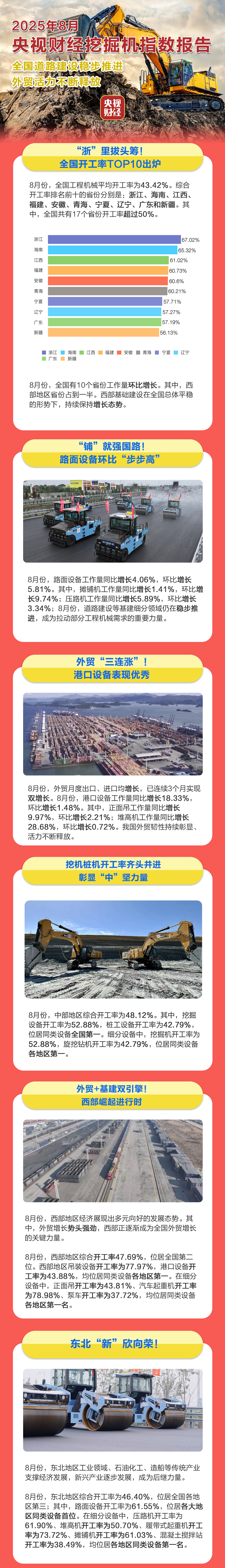 外贸三连涨，港口设备工作量暴增