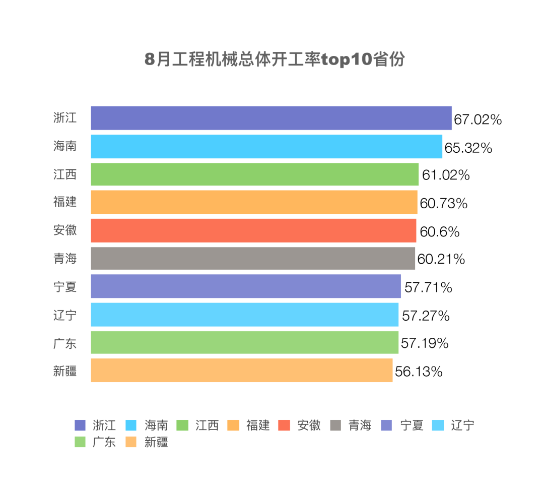 外贸三连涨，港口设备工作量暴增