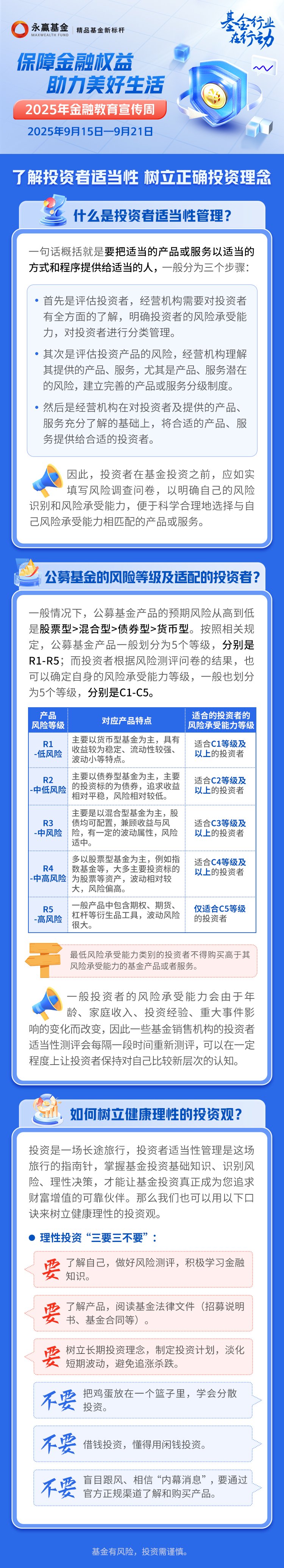 永赢基金|了解投资者适当性 树立正确投资理念